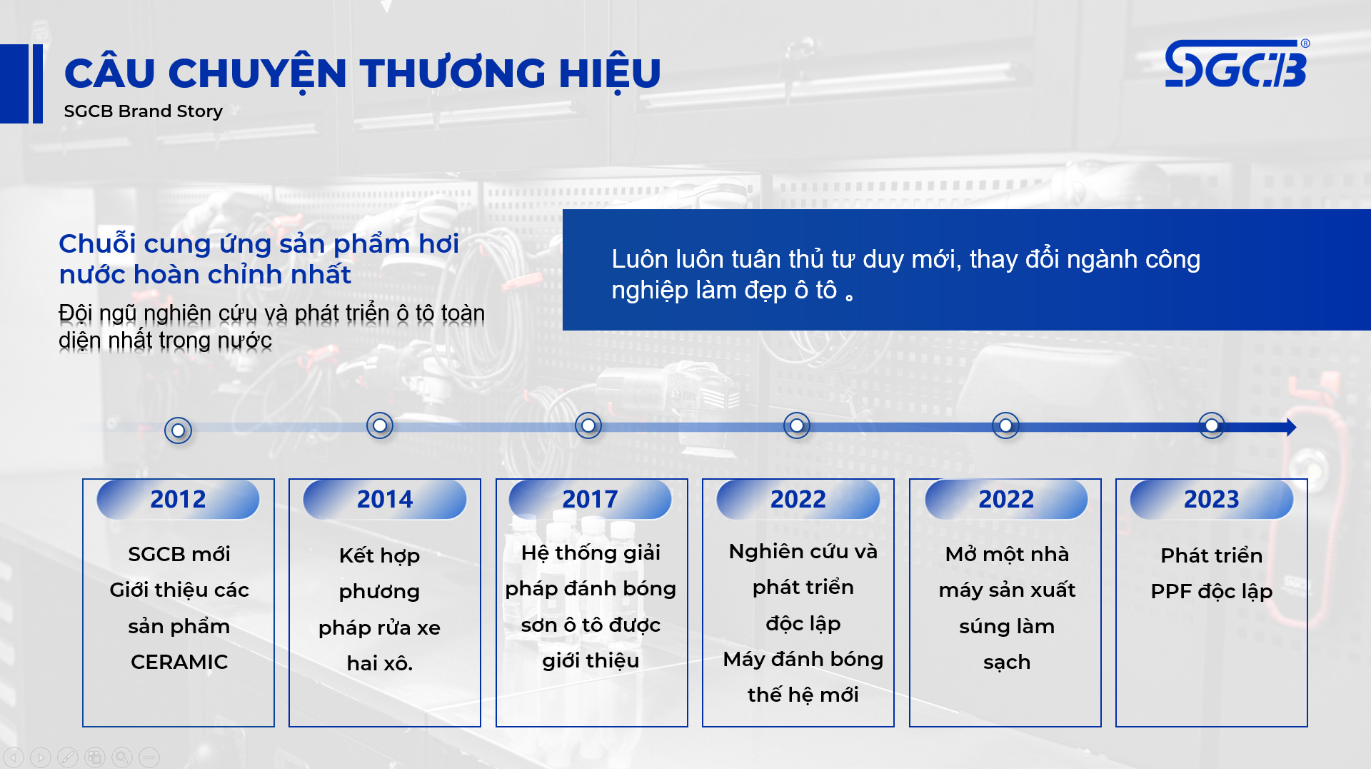 Hành Trình Phát Triển Của Thương Hiệu SGCB